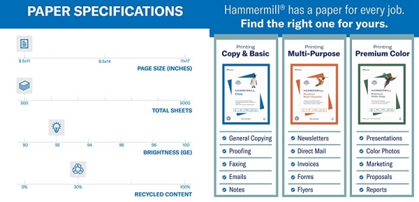 Purchase Hammermill Printer Paper, Great White 30% Recycled Paper, 8.5 x 11-1 Ream (500 Sheets) on Amazon.com
