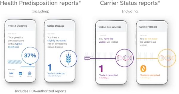 Purchase 23andMe DNA Test - Health + Ancestry Personal Genetic Service - includes 125+ reports on Health, Wellness, Ancestry & More on Amazon.com