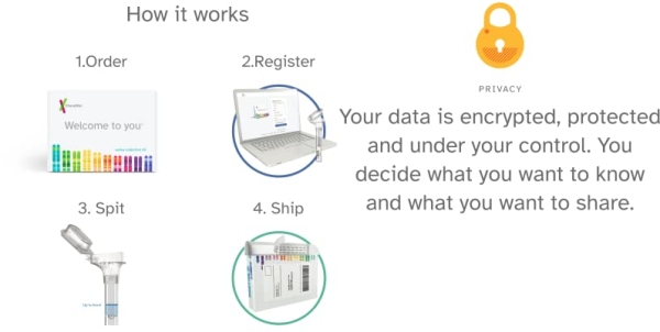 Purchase 23andMe DNA Test - Health + Ancestry Personal Genetic Service - includes 125+ reports on Health, Wellness, Ancestry & More on Amazon.com