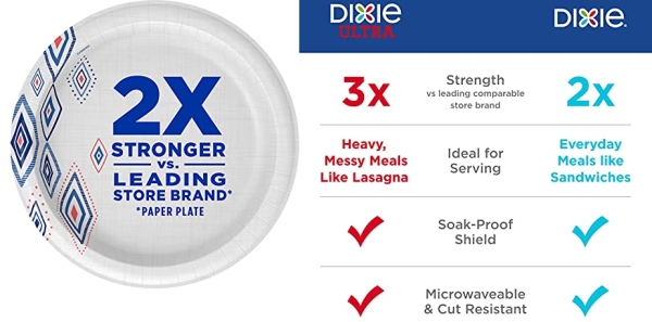 Purchase Dixie Everyday Paper Plates, 220 Count, Amazon Exclusive Design, 5 Packs of 44 Plates on Amazon.com
