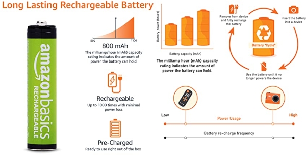 Purchase AmazonBasics AAA Rechargeable Batteries, Pre-charged - Pack of 12 on Amazon.com