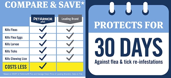 Purchase PetArmor Plus Flea and Tick Prevention for Dogs, Dog Flea and Tick Treatment, Waterproof Topical, Fast Acting, Medium Dogs (23-44 lbs), 3 Doses on Amazon.com