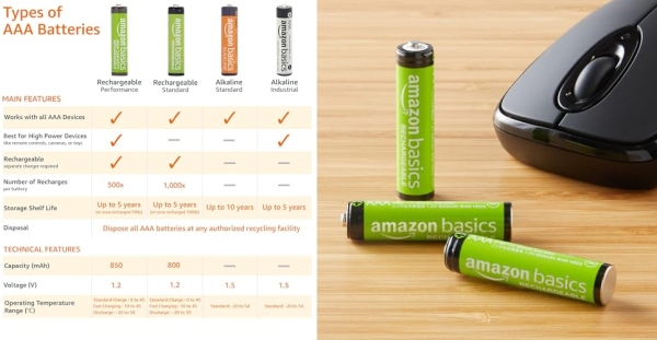 Purchase AmazonBasics AAA Rechargeable Batteries, Pre-charged - Pack of 12 on Amazon.com