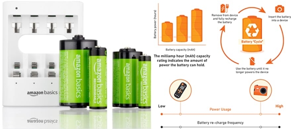 Purchase AmazonBasics AAA Rechargeable Batteries, Pre-charged - Pack of 12 on Amazon.com
