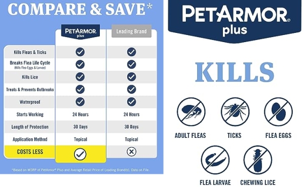 Purchase PetArmor Plus Flea and Tick Prevention for Dogs, Dog Flea and Tick Treatment, Waterproof Topical, Fast Acting, Medium Dogs (23-44 lbs), 3 Doses on Amazon.com