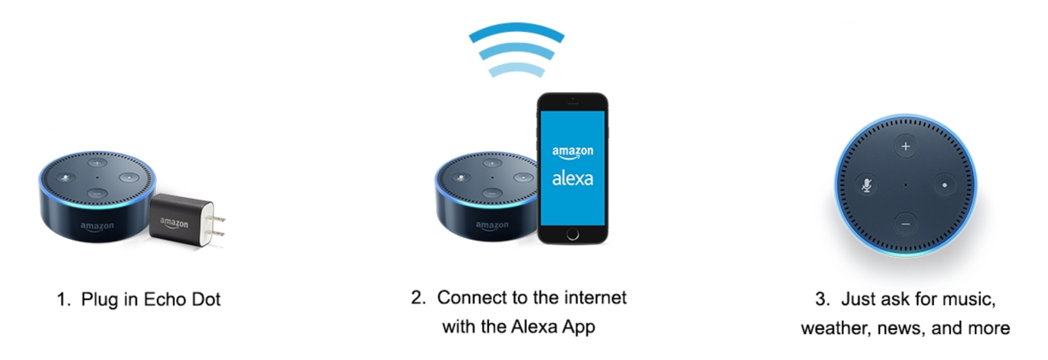 Echo Dot (2nd Generation) is a hands-free, voice-controlled device that uses Alexa to play music, control smart home devices, make calls, send and receive messages, provide information, read the news, set alarms, read audiobooks from Audible, and more Connects to speakers or headphones through Bluetooth or 3.5 mm stereo cable to play music from Amazon Music, Spotify, Pandora, iHeartRadio, and TuneIn Introducing Alexa calling and messaging, a new way to be together with family and friends. Just ask Alexa to call or message anyone with an Echo, Echo Dot, or the Alexa App. Controls lights, fans, switches, thermostats, garage doors, sprinklers, locks, and more with compatible connected devices from WeMo, Philips Hue, Samsung SmartThings, Nest, ecobee, and others Hears you from across the room with 7 far-field microphones for hands-free control, even in noisy environments or while playing music Includes a built-in speaker so it can work on its own as a smart alarm clock in the bedroom, an assistant in the kitchen, or anywhere you might want a voice-controlled computer; Amazon Echo is not required to use Echo Dot Always getting smarter and adding new features, plus thousands of skills like Uber, Domino's, DISH, and more
